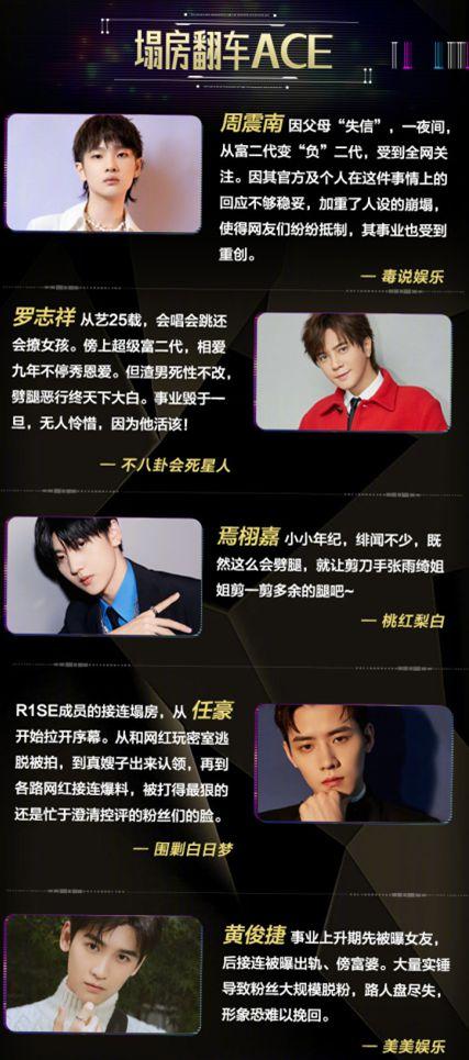 2020娱乐吃瓜盘点,笑料百出,泪点满满 第3张 2020娱乐吃瓜盘点,笑料百出,泪点满满 第3张